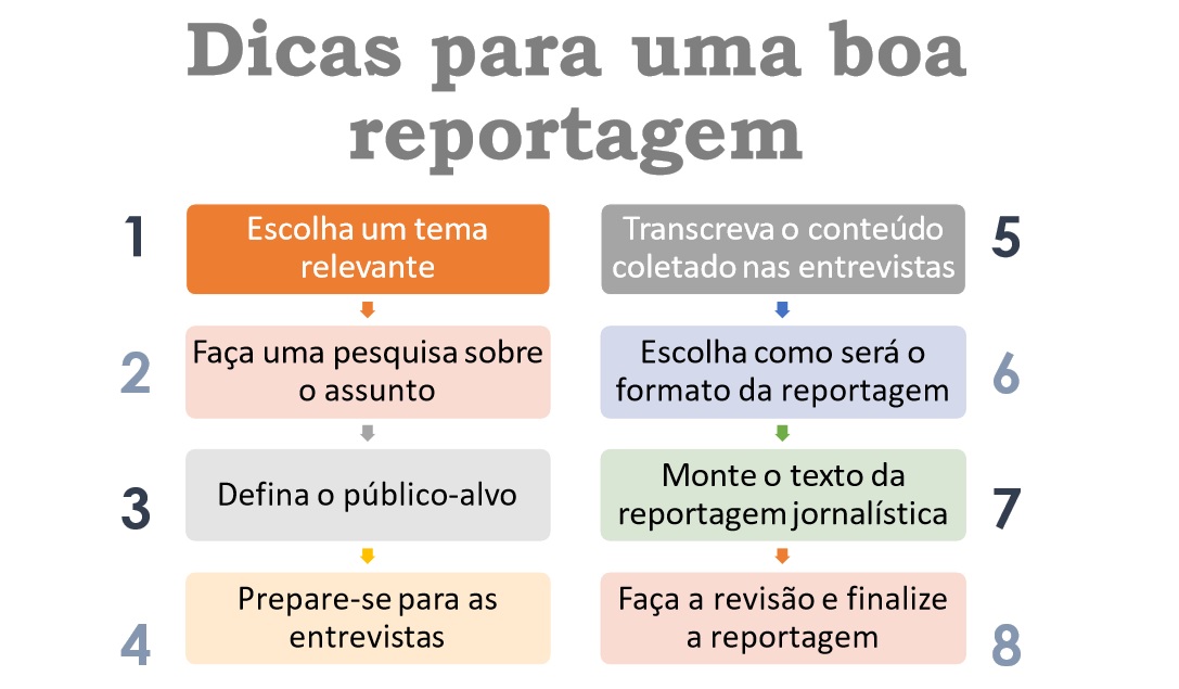 Mapa Mental Sobre Reportagem EDULEARN Mapa Mental Sobre Reportagem EDULEARN